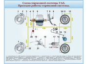Стенд для автошколы № 20
